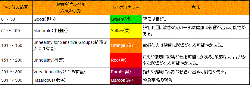 AQI