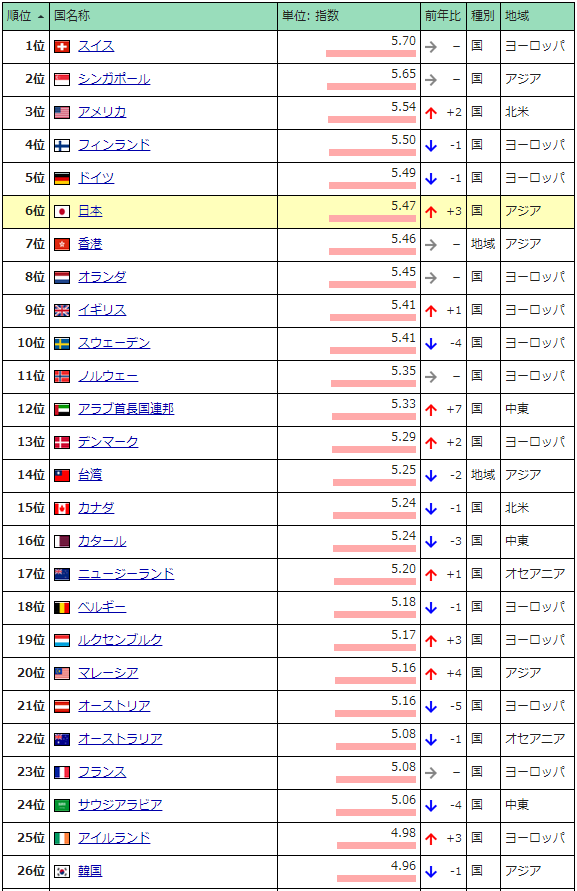 競争率.png