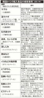 bunshun20130926p33table.jpg