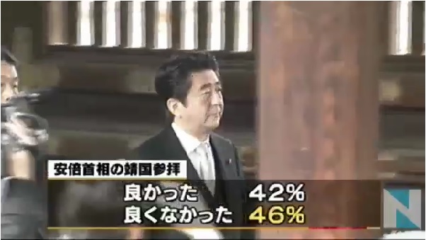 参拝支持率